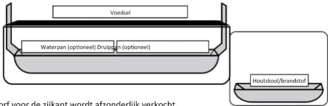Char-Griller E2197 - OFFSETROKEN - 1