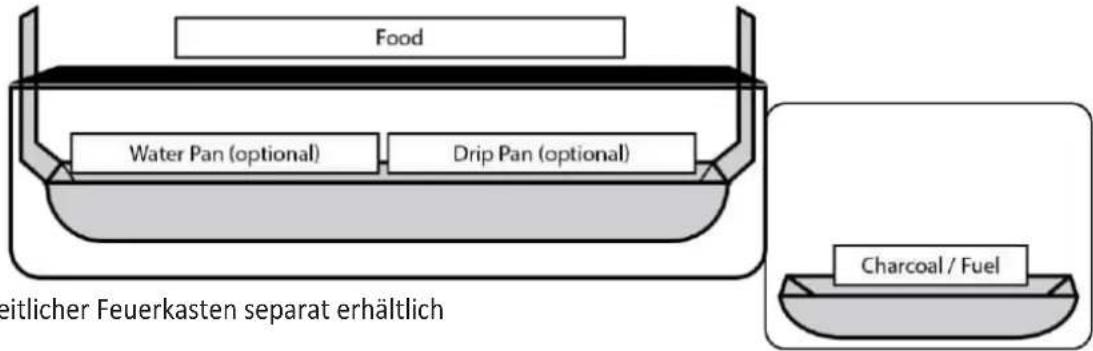 Char-Griller E2197 - OFFSET RAUCHEN - 1