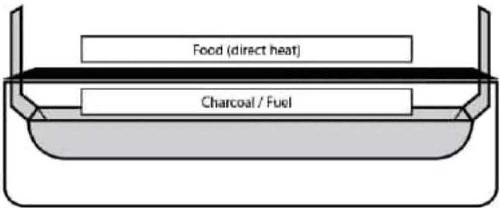 Char-Griller E2197 - NOTA: la colocación del carbón es clave para esta método. - 3
