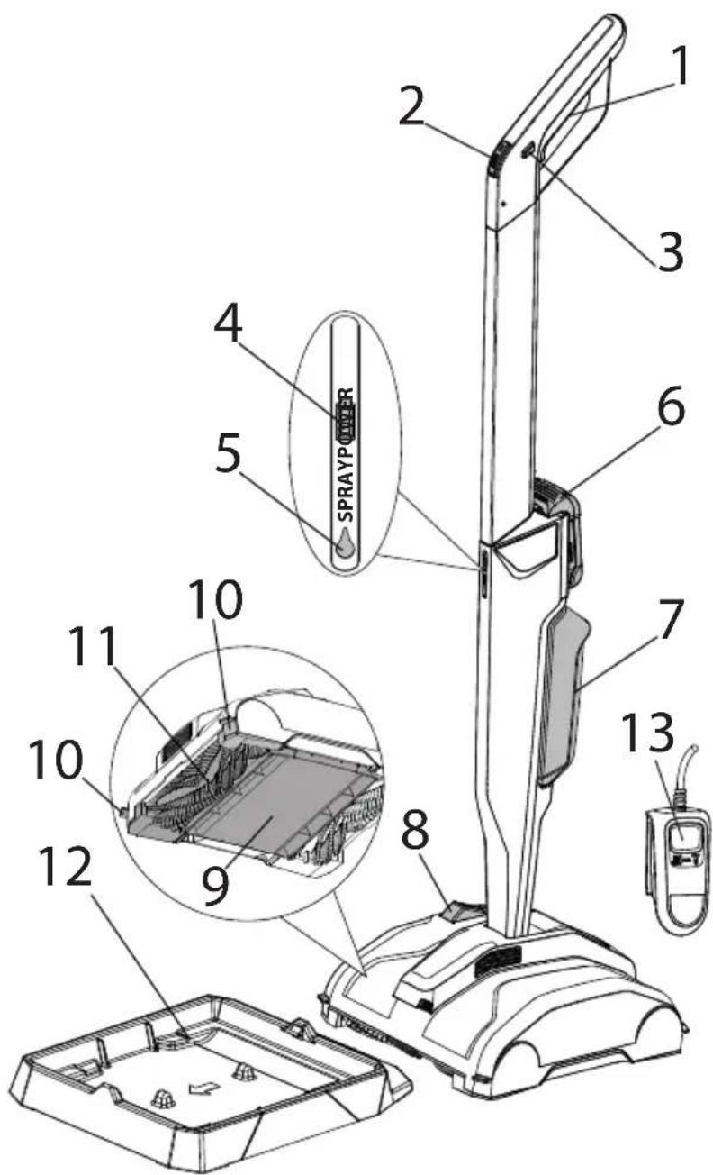 WAGNER Levaro Powerbrush 18V - Beschreibung - 1