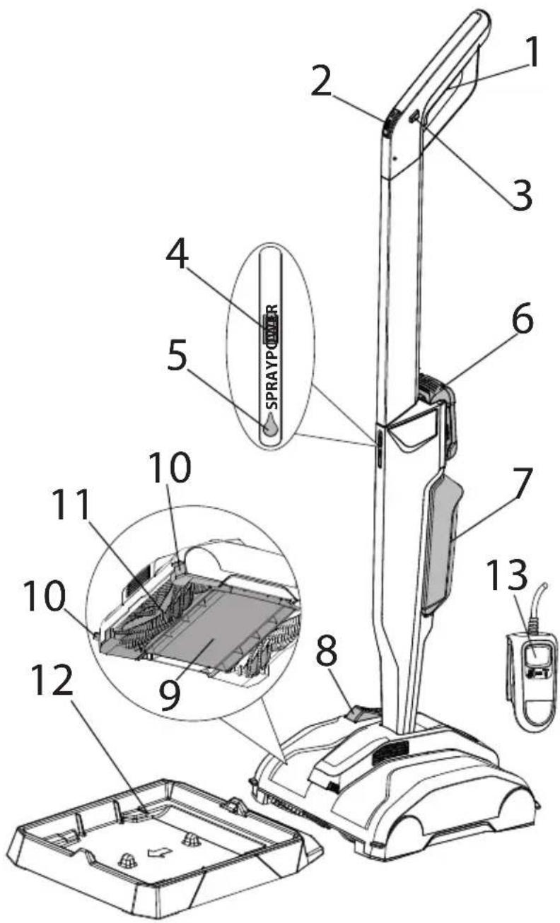 WAGNER Levaro Powerbrush 18V - Description - 1