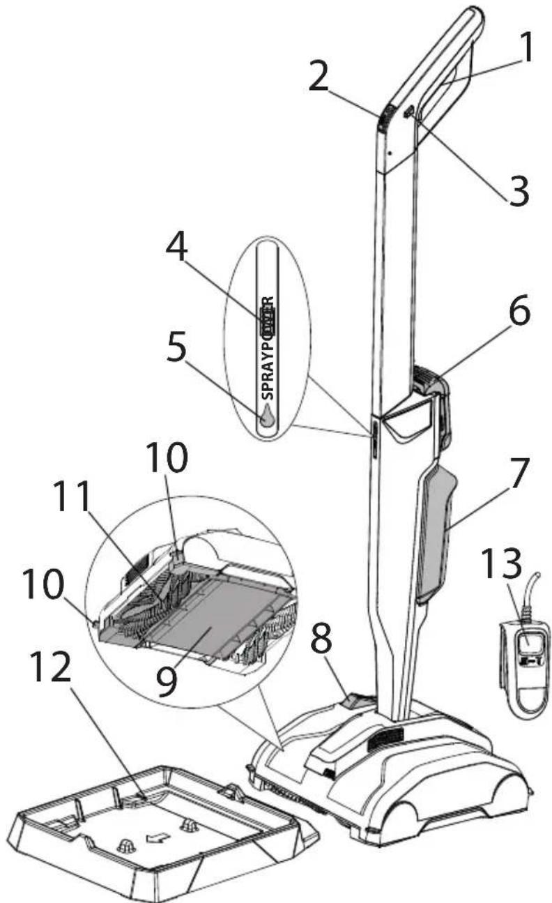 WAGNER Levaro Powerbrush 18V - Beschrijving - 1