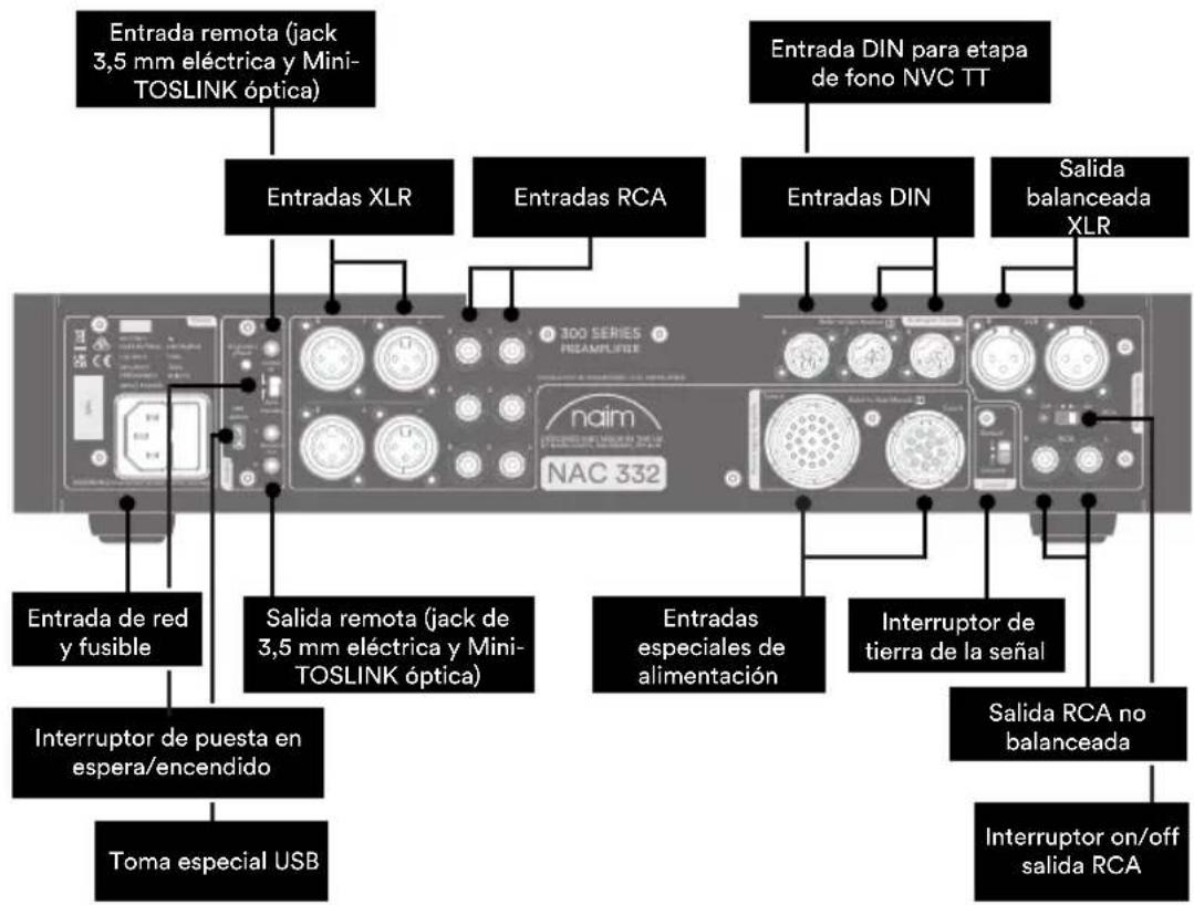 NAIM NAC 332 - Conozca su NAC 332 - 2