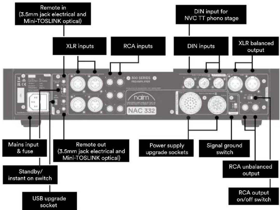 NAIM NAC 332 - Getting to know your NAC 332 - 2