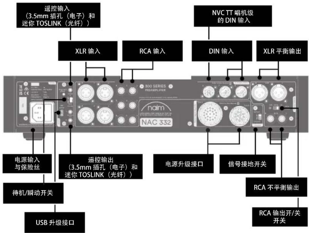 NAIM NAC 332 - 了解您的 NAC 332 - 2
