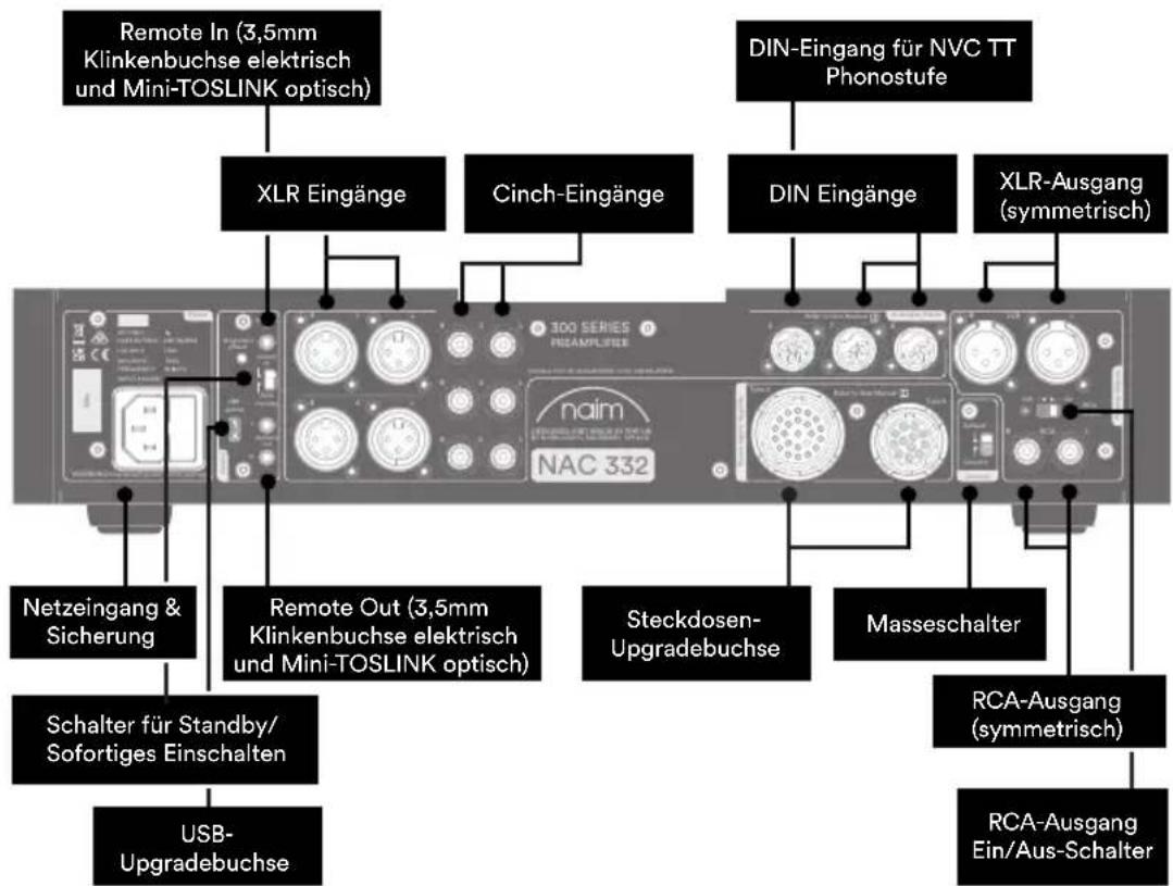 NAIM NAC 332 - Mehr über Ihren NAC 332 erfahren - 2