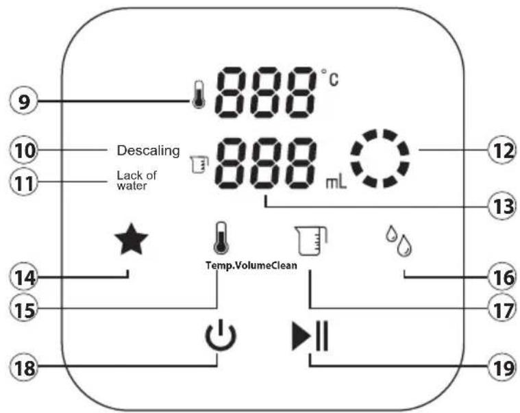 CASO HW 770 Advanced - ΘeMeHTbI ynpaBneHnA - 1