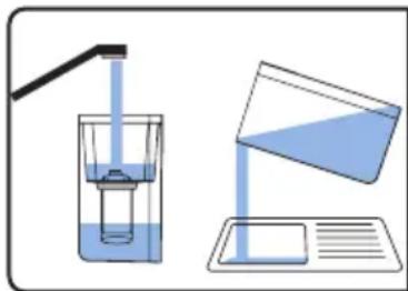 CASO HW 770 Advanced - Preparación del fi ltro de agua - 5