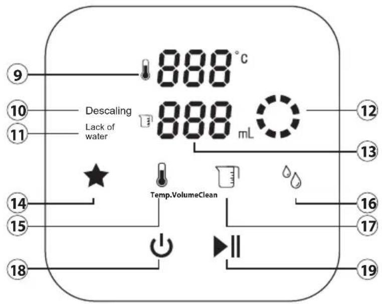 CASO HW 770 Advanced - 2.2Bedieningselementen - 1