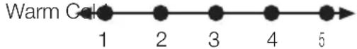 GRUNDIG BU1154HCN - Temperature robocz regulje sie poukrettem temperature. - 1