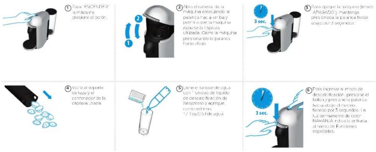 BREVILLE Nespresso Vertuo Plus BNV420 - PRECAUCIÓN: - 1