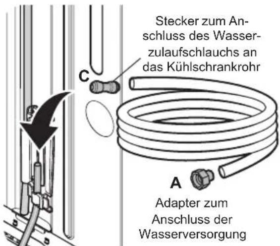 Stecker zum An- schluss des Wasser- zulaufschlauchs an das Kühlschrankrohr C A Adapter zum Anschluss der Wasserversorgung