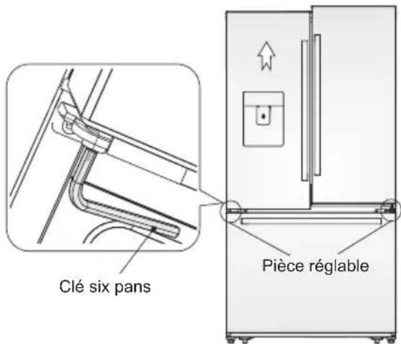 ELECTROLUX LLI9VE54X0 - Réglage des portes - 1