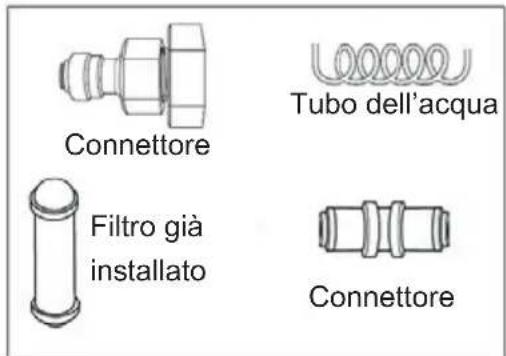 Connettore Tubo dell'acqua Filtro già installato Connettore