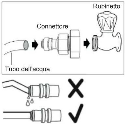 Rubinetto Connettore Tubo dell'acqua X ✓