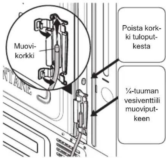 Muovi- korkki Poista kork- ki tuloput- kesta ¼-tuuman vesiventtiili muoviput- keen
