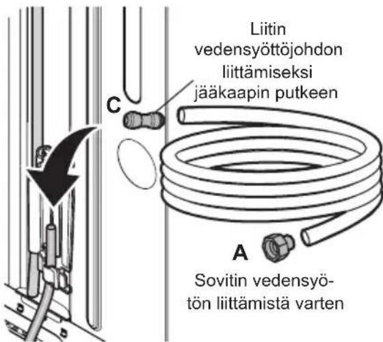 Liitin vedensyöttöjohdon liittämiseksi jääkaapin putkeen A Sovitin vedensyö- tön liittämistä varten C