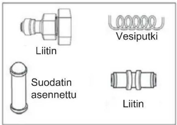 Liitin Vesiputki Suodatin asennettu Liitin