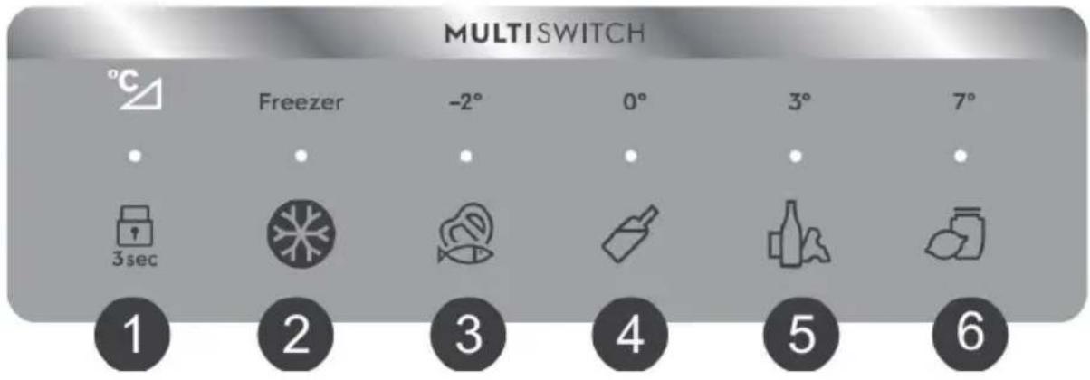 MULTI SWITCH °C Freezer -2° 0° 3° 7° 3sec 1 2 3 4 5 6