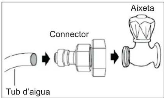 Tub d'aigua Connector Aixeta