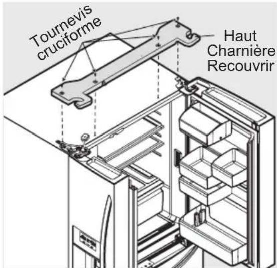 ELECTROLUX LLI9VE54X0 - Pour déposer les portes de l'appareil : - 1