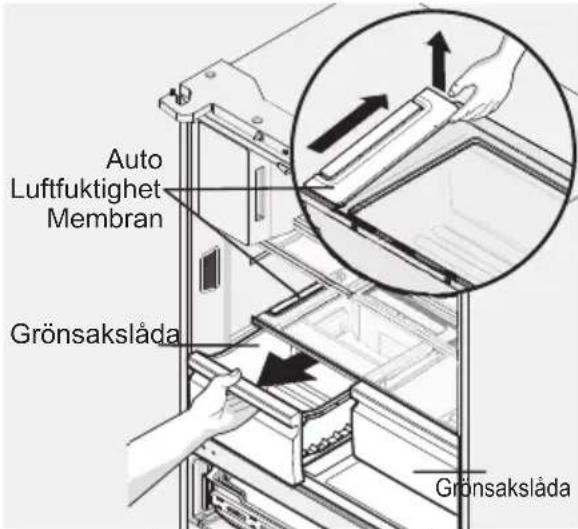 Auto Luftfuktighet Membran Grönsakslåda Grönsakslåda
