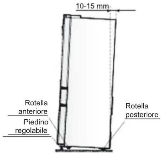 10-15 mm Rotella anteriore Piedino regolabile Rotella posteriore
