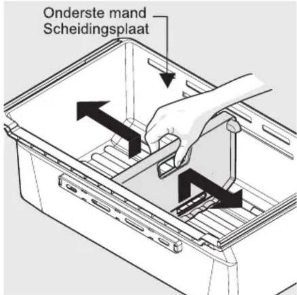 Onderste mand Scheidingsplaat