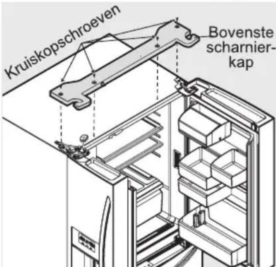 Kruiskopschroeven Bovenste scharnier- kap