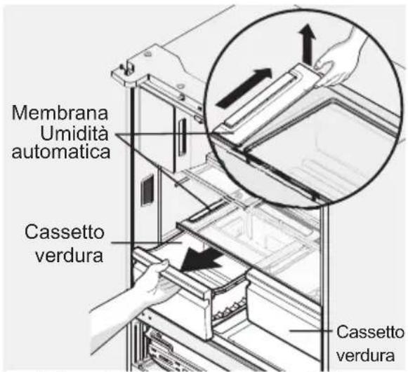 Membrana Umidità automatica Cassetto verdura Cassetto verdura