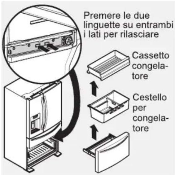 Premere le due linguette su entrambi i lati per rilasciare Cassetto congelato- re Cestello per congelato- re