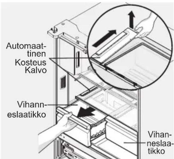Automaattinen Kosteus Kalvo Vihann- eslaatikko Vihann- eslaatikko