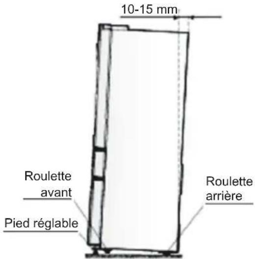 ELECTROLUX LLI9VE54X0 - Mise de niveau de l'appareil - 1