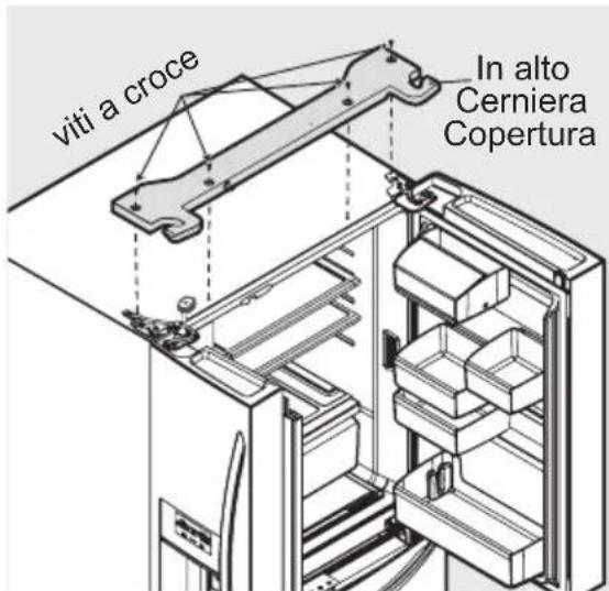 viti a croce In alto Cerniera Copertura