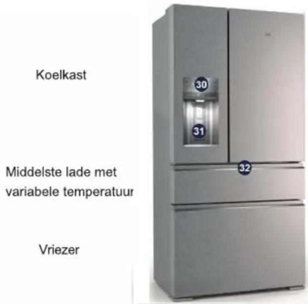 ELECTROLUX LLI9VE54X0 - BESCHRIJVING VAN HET APPARAAT - 2