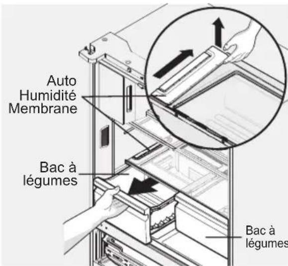 ELECTROLUX LLI9VE54X0 - Pour déposer la membrane de commande d'humidité : - 1