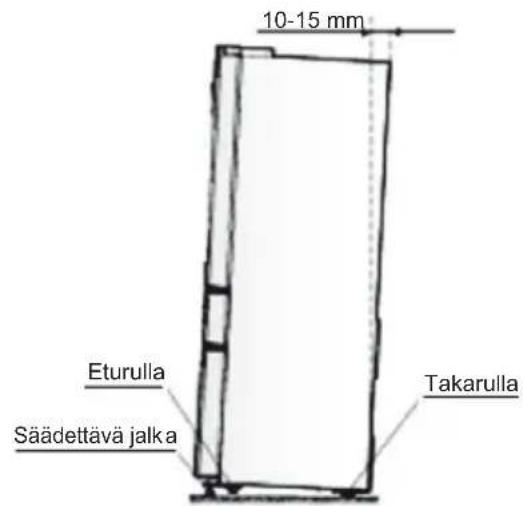 10-15 mm Eturulla Säädettävä jalka Takarulla