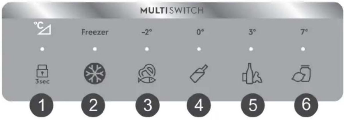 MULTI SWITCH °C Freezer -2° 0° 3° 7° 3sec 1 2 3 4 5 6