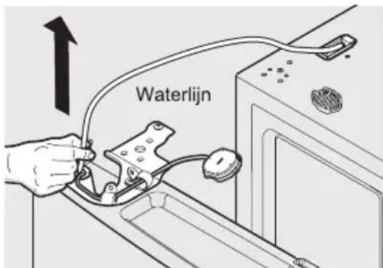 Waterlijn