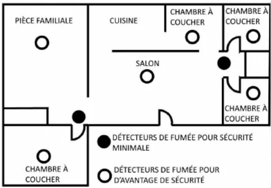 Brandson 304973 - Positionnement du détecteur de fumée - 1