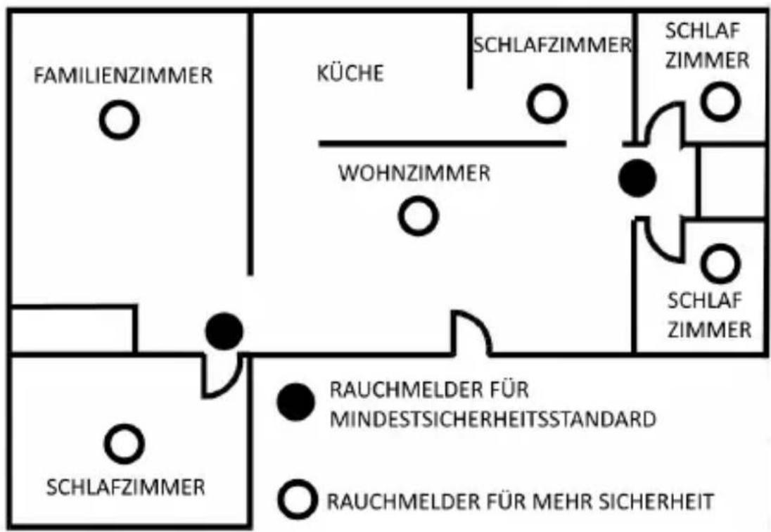 Brandson 304973 - Positionieren des Rauchmelders - 1