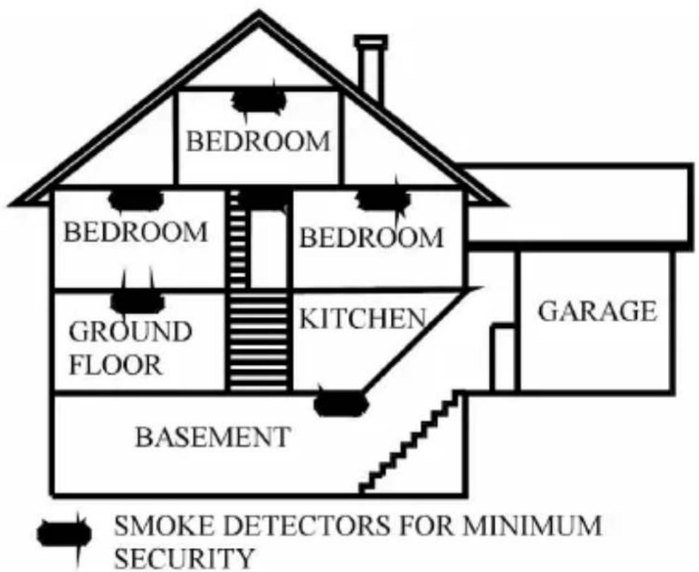 Brandson 304973 - Positioning the smoke detector - 2