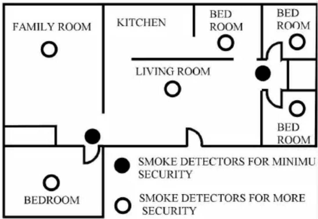 Brandson 304973 - Positioning the smoke detector - 1