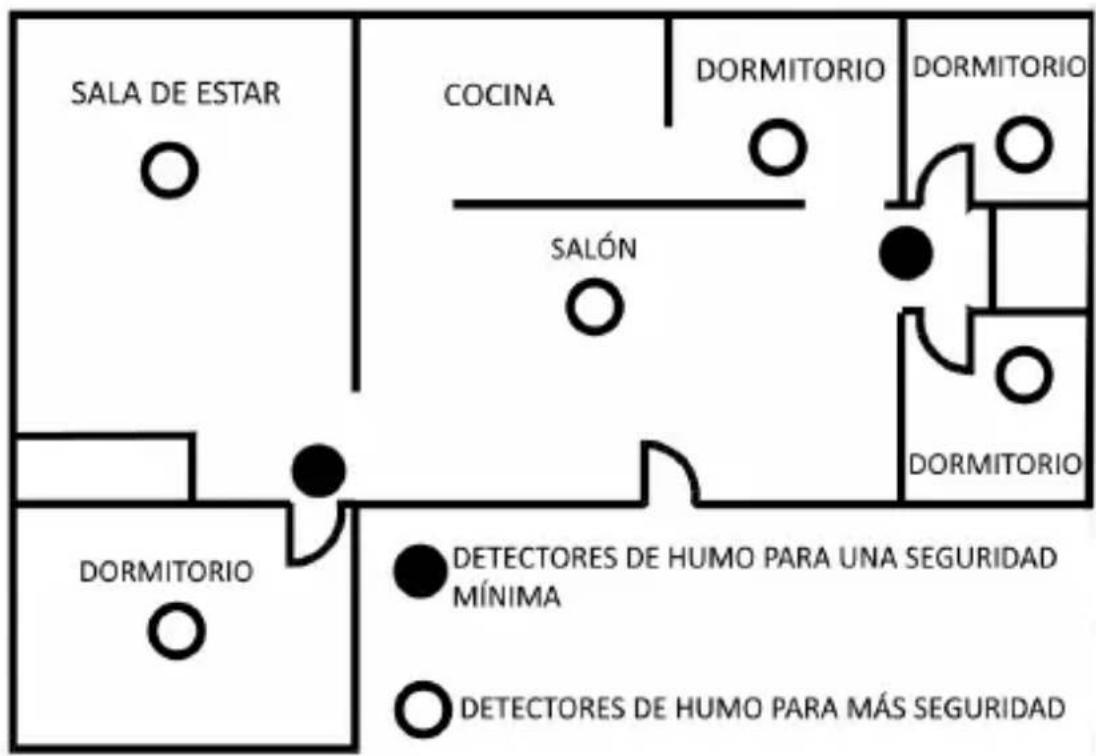 Brandson 304973 - Colocación del detector de humo - 1