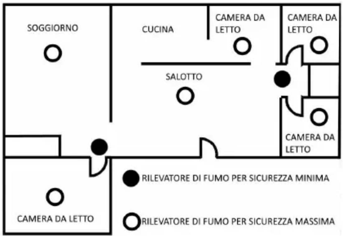 Brandson 304973 - Posizionamento del rilevatore di fumo - 1