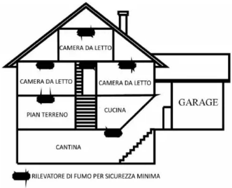 Brandson 304973 - Posizionamento del rilevatore di fumo - 2