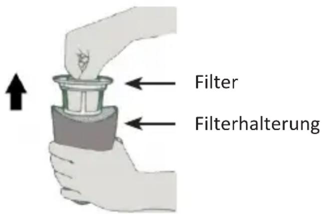 Brandson 303370 - Filtrereinheit reinigen - 1