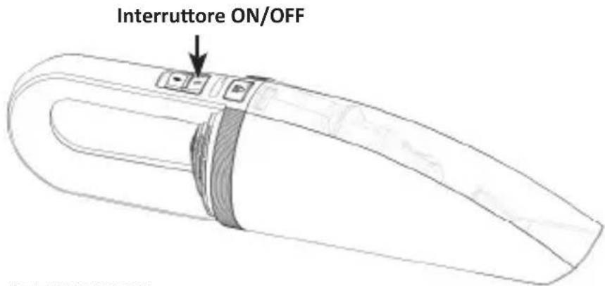 Brandson 303370 - Utilizzo - 1