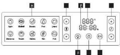 Concept SO5000 - Czeci panelu sterowania - 1