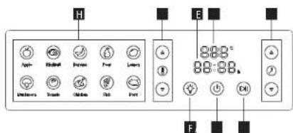 Concept SO5000 - Teile der Bedientafel - 1